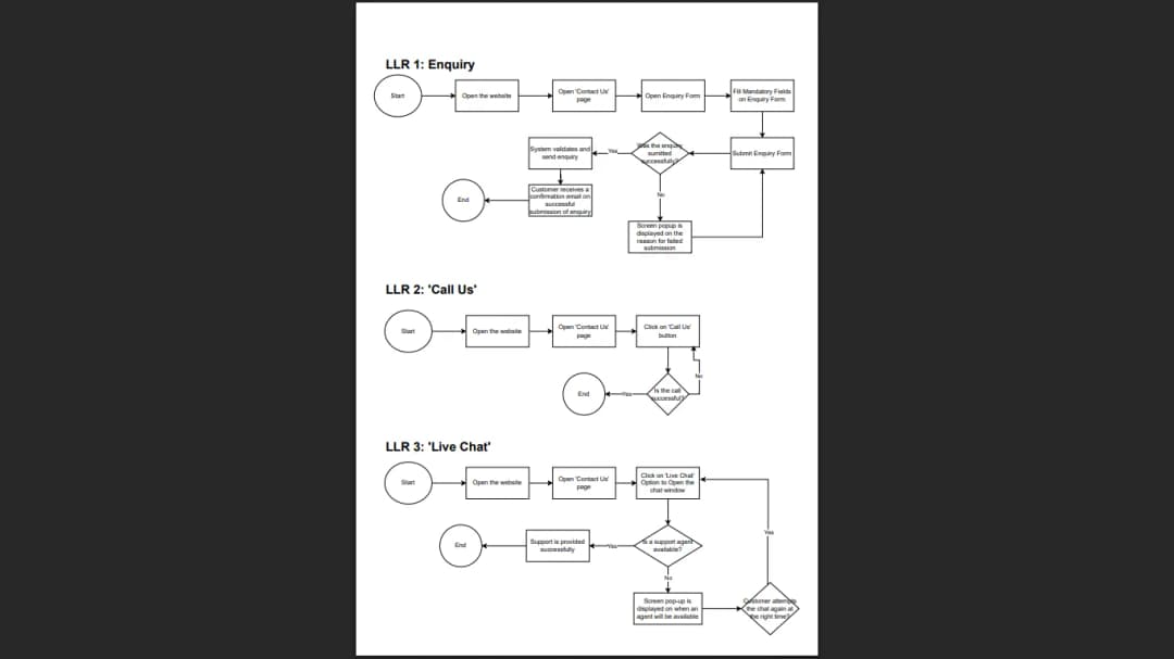 User Flow Created Using Draw.io